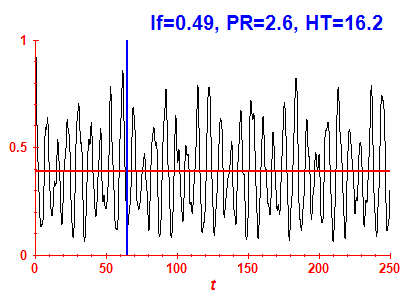 Survival probability
